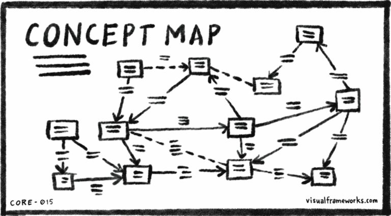 Visual Frameworks